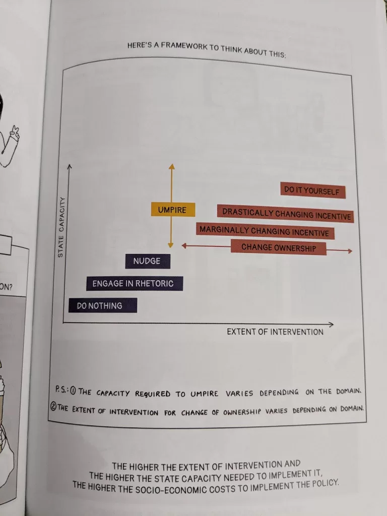 Capacity Intervention Framework